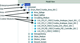 Figure 1. ArchestrA S88 modelling view. S88 mapping is based on the physical plant and is used for the deployment of the process devices, units